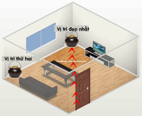Cách xác định và kích hoạt vị trí chiêu tài trong nhà