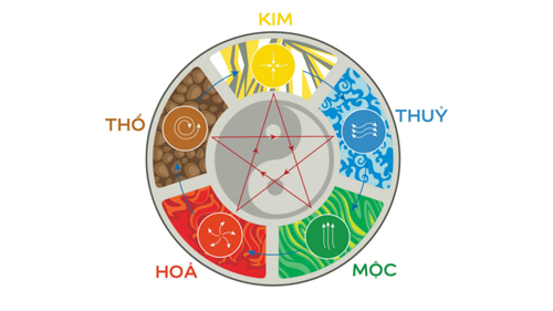 Cách chọn màu sắc nhà ở theo phong thủy